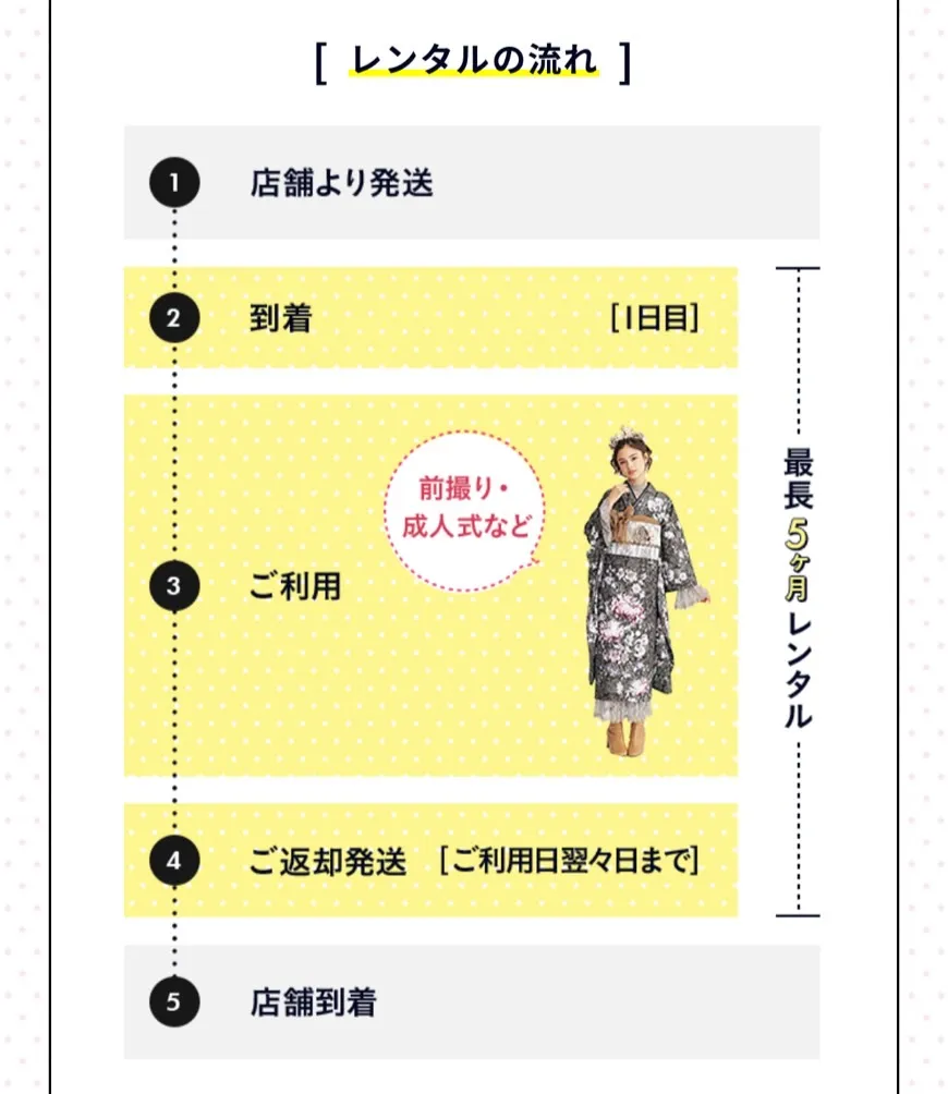 振袖 レンタル サービス ネットレンタル